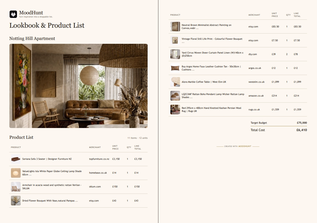 Shoppable Product List & Budgeting — Sourced items with live pricing, retailer links, quantity controls, and total budget variance tracking.